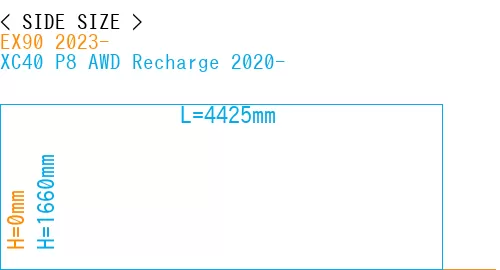 #EX90 2023- + XC40 P8 AWD Recharge 2020-